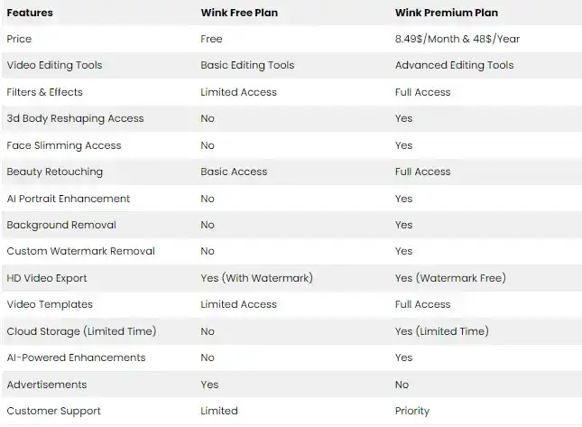 wink-video-touching-tool-pricing-table